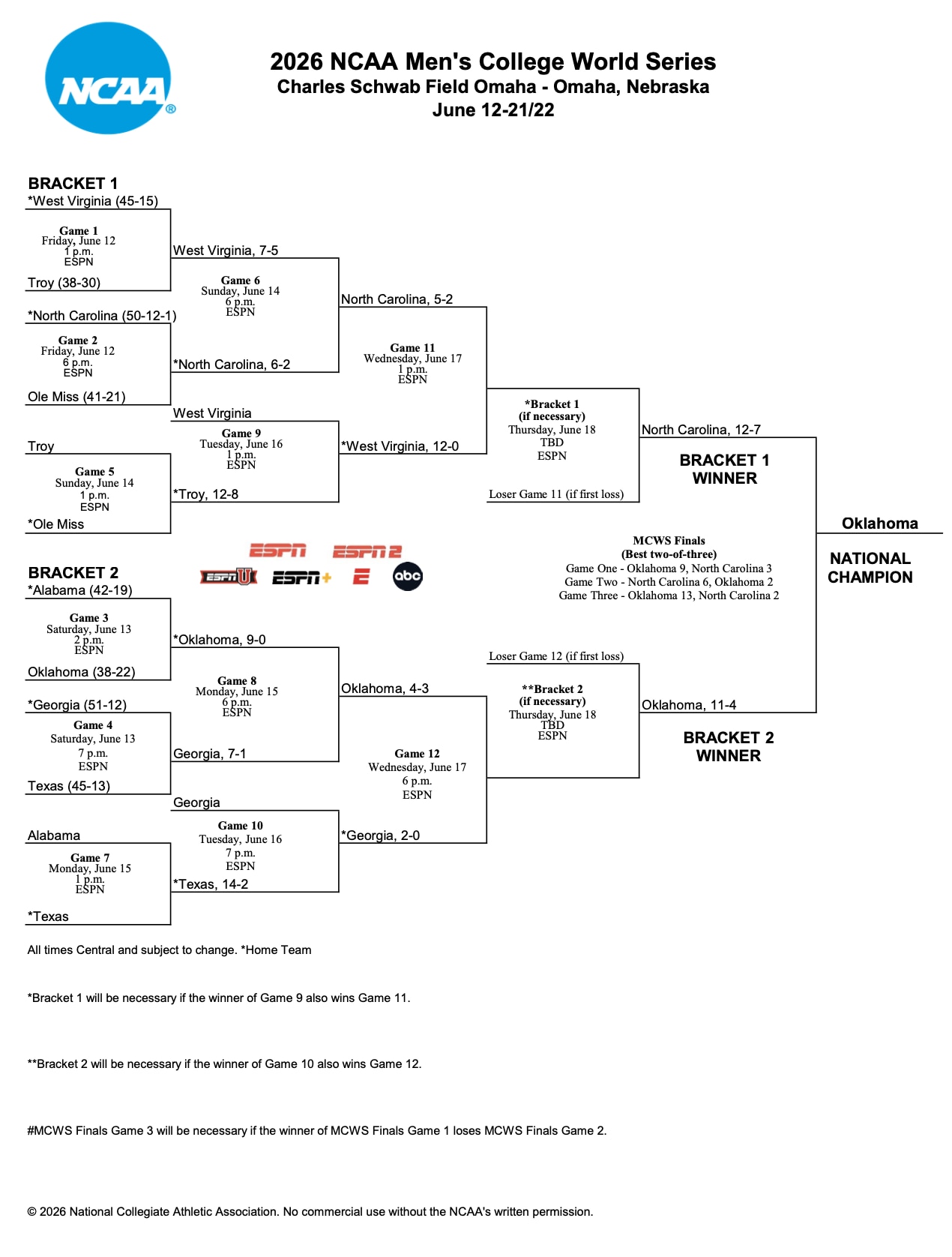 2026 Final DI baseball bracket